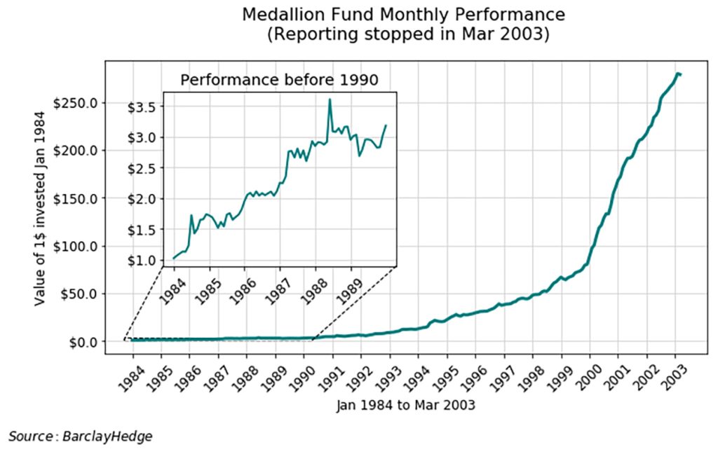 medallion returns