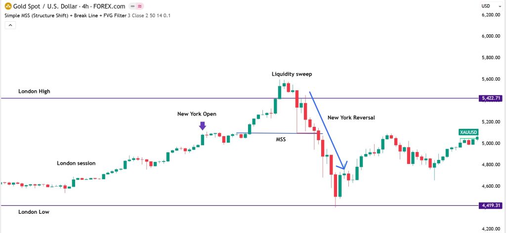 new york reversal