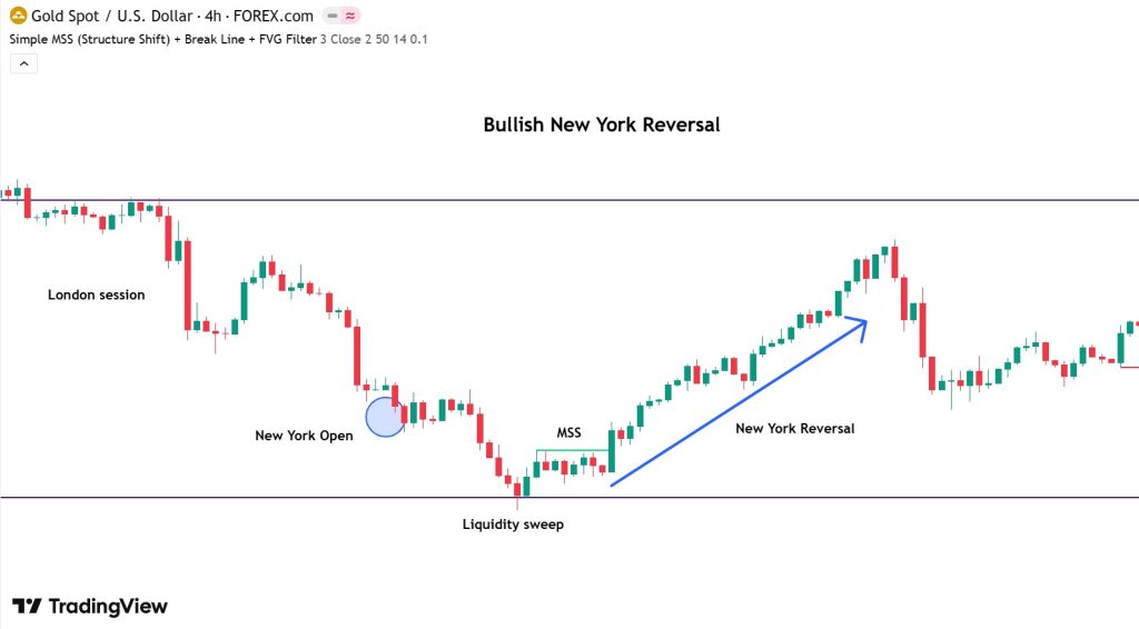 new york reversal