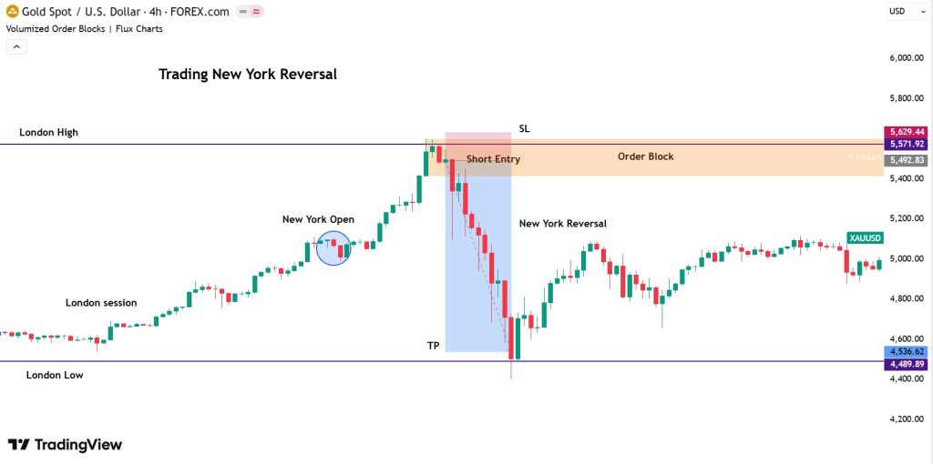 new york reversal