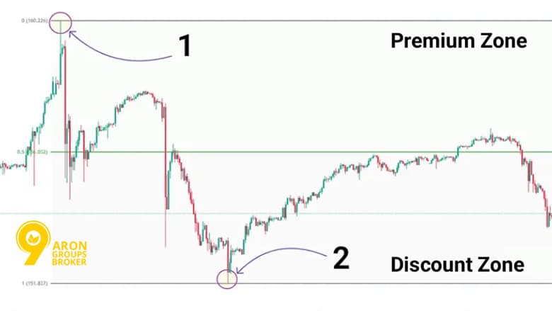 optimal trade entry