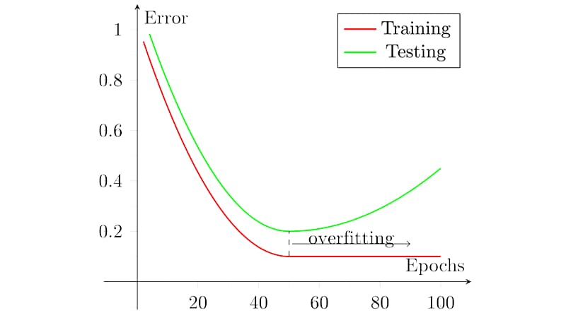 overfitting in trading