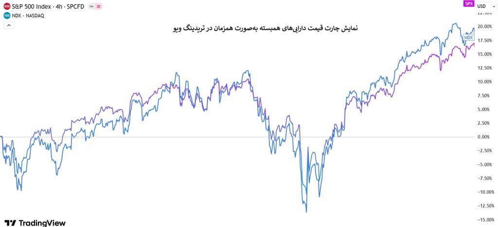 Pairs trading چیست