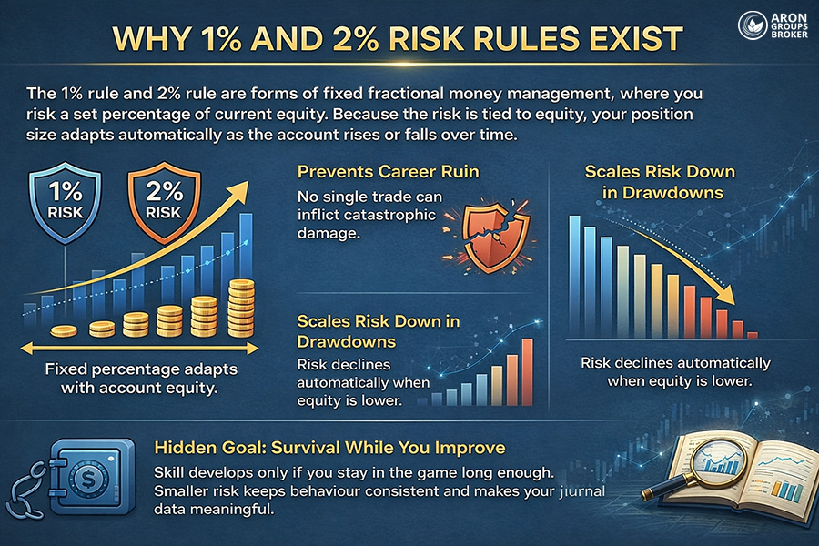 risk per trade