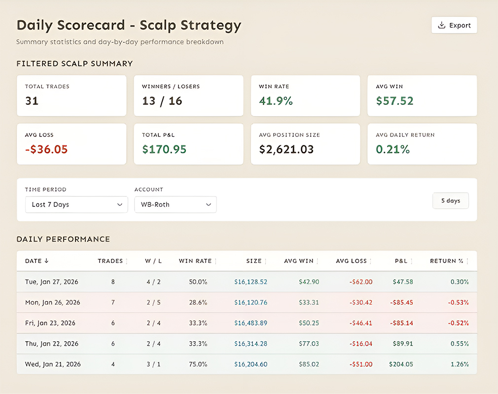 value area trading