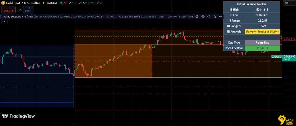 value area trading