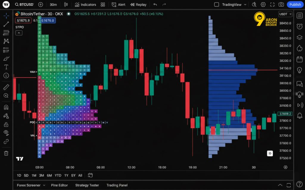 value area trading