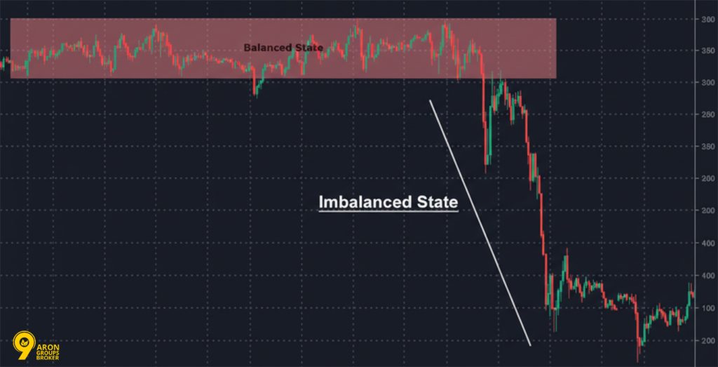 value area trading