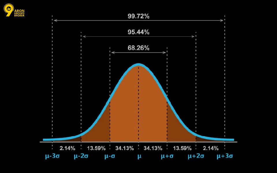 value area trading