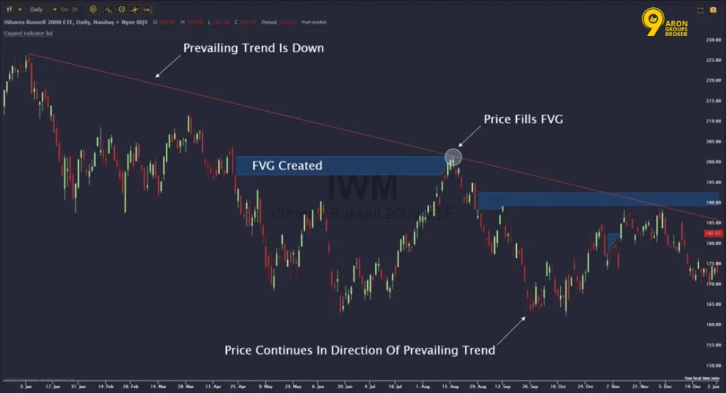 value area trading
