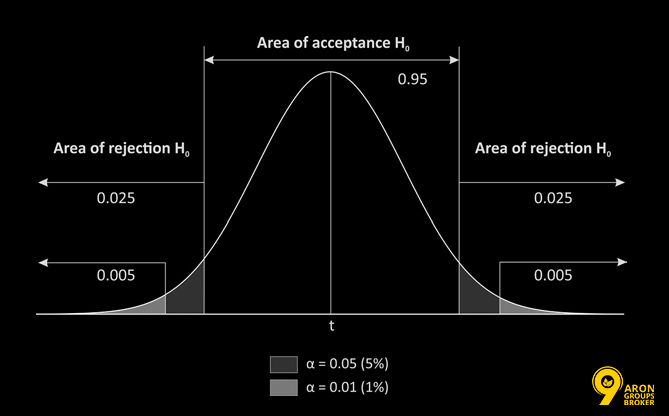 value area trading