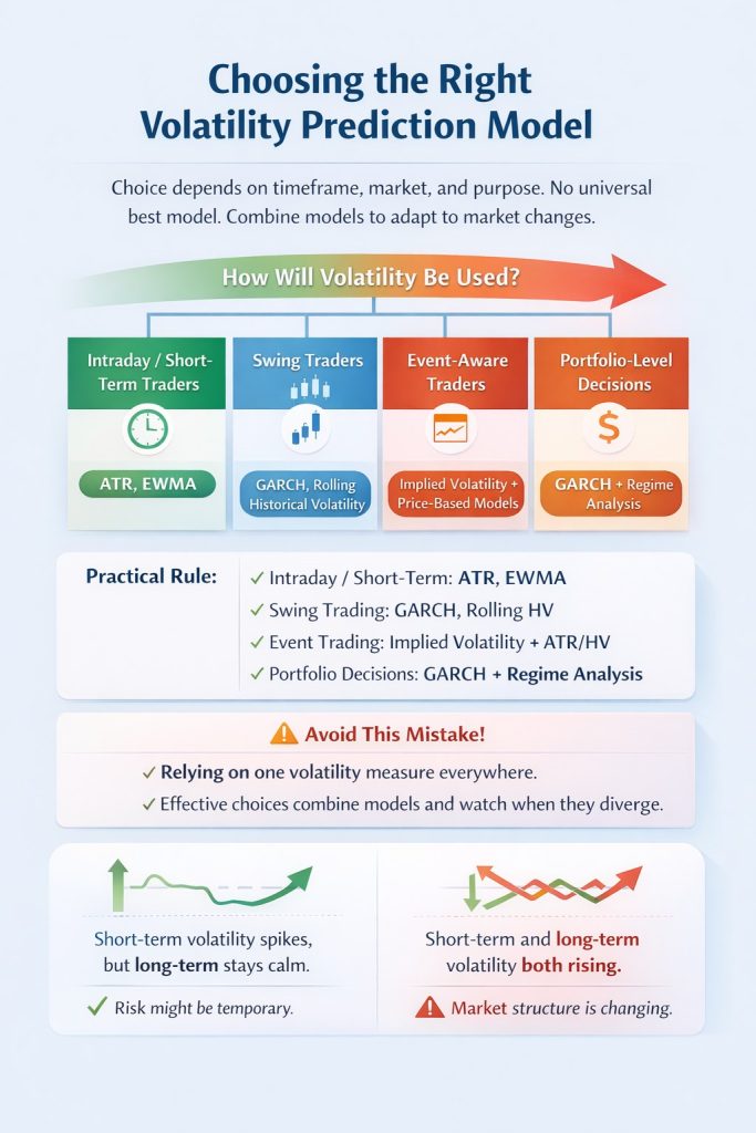 volatility prediction
