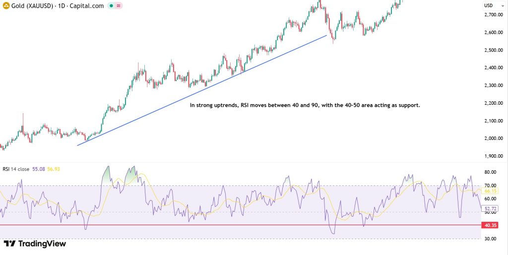 best trend strength indicator1