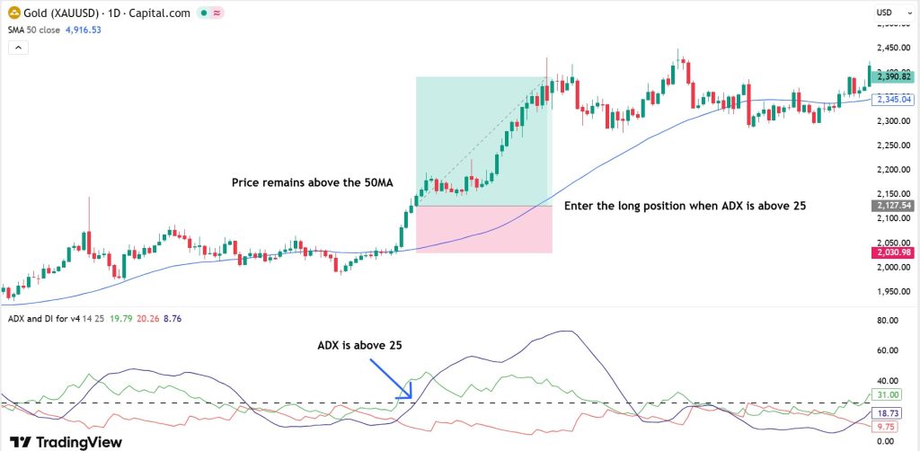 best trend strength indicator