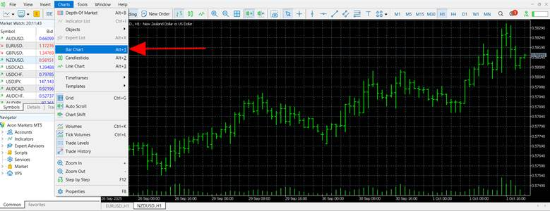Bar Chart