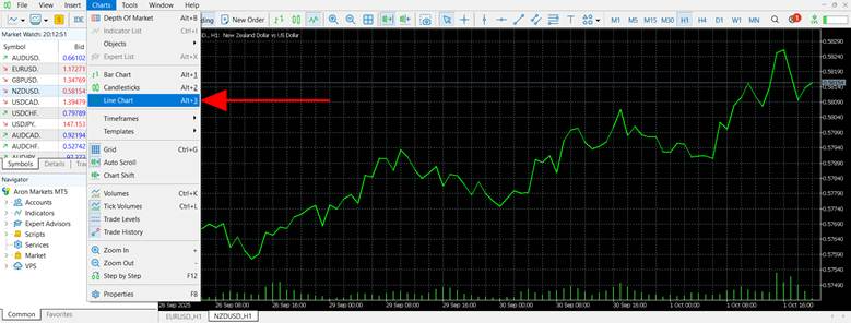 Line Chart