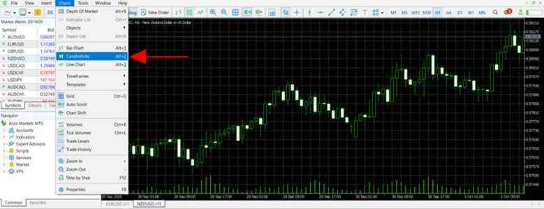 Candlestick Chart