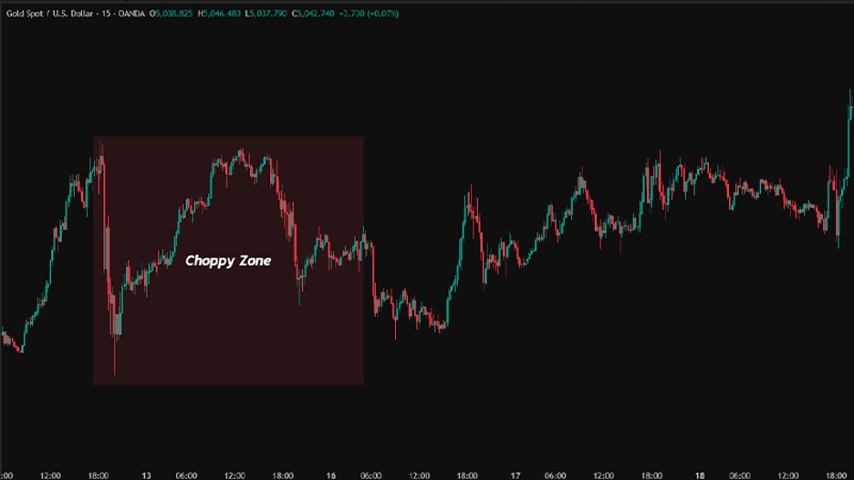 choppy zone