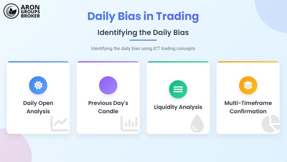 daily bias in trading