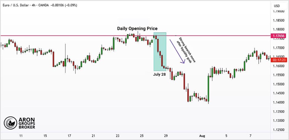 daily opening price