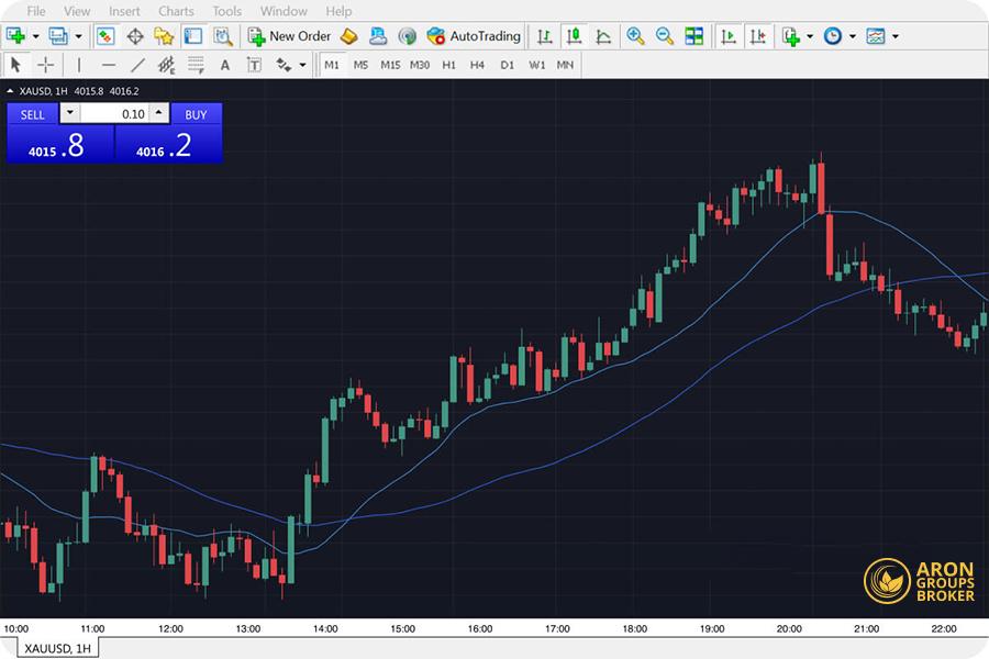 مسار MetaTrader (MQL4/MQL5)