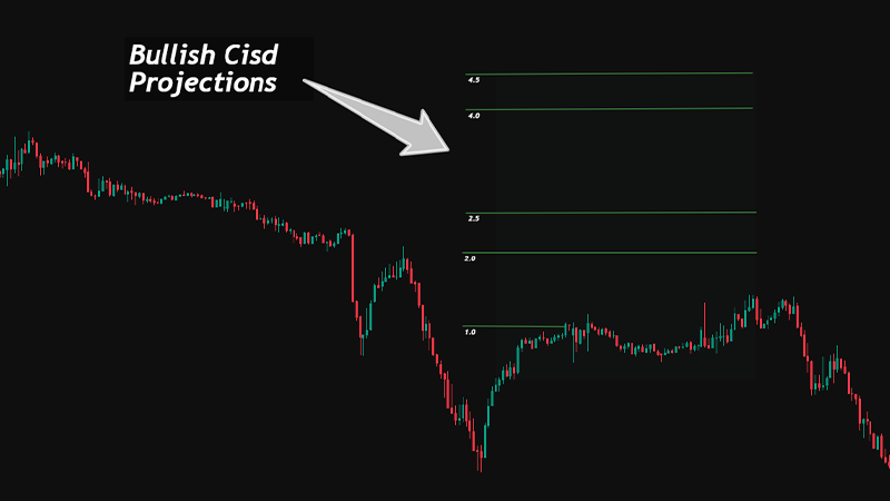 Bullish CISD