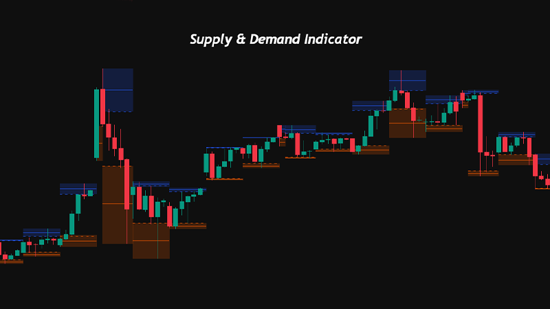 Supply and Demand Indicator MT4