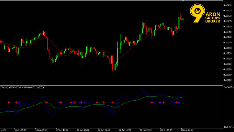 RSI Arrow Indicator