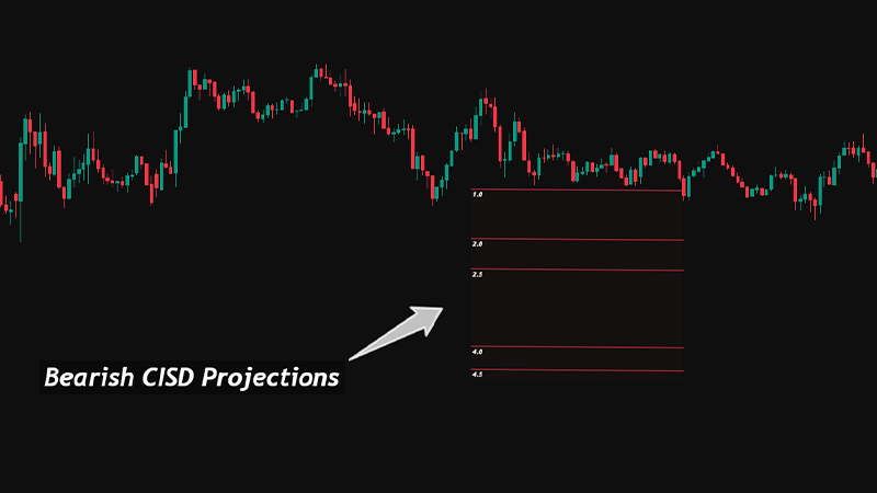 Bearish CISD