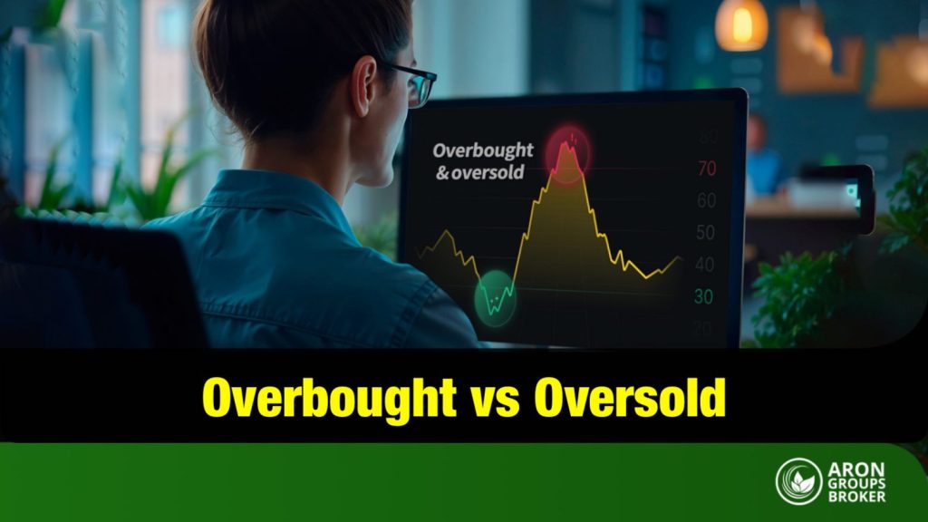 Overbought vs Oversold