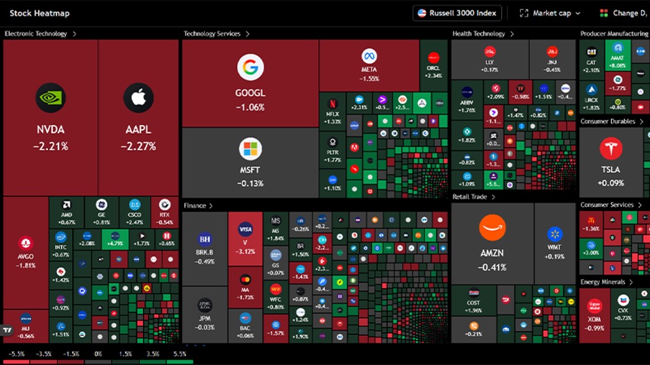 stock market