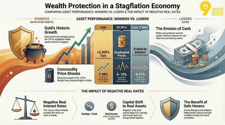 wealth protection