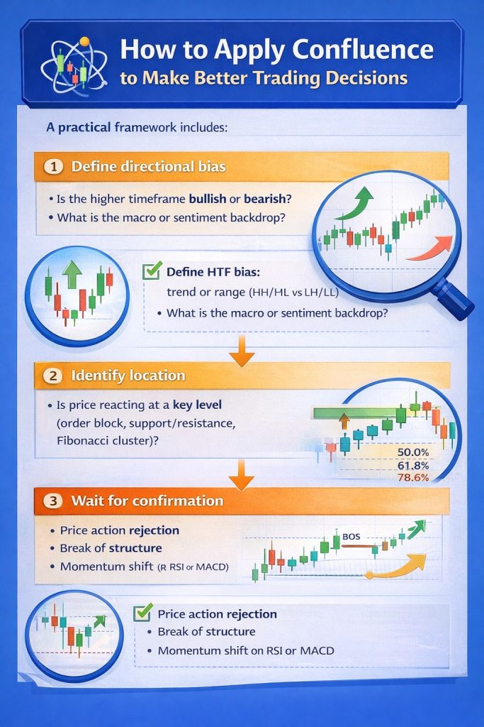 confluence in trading 1