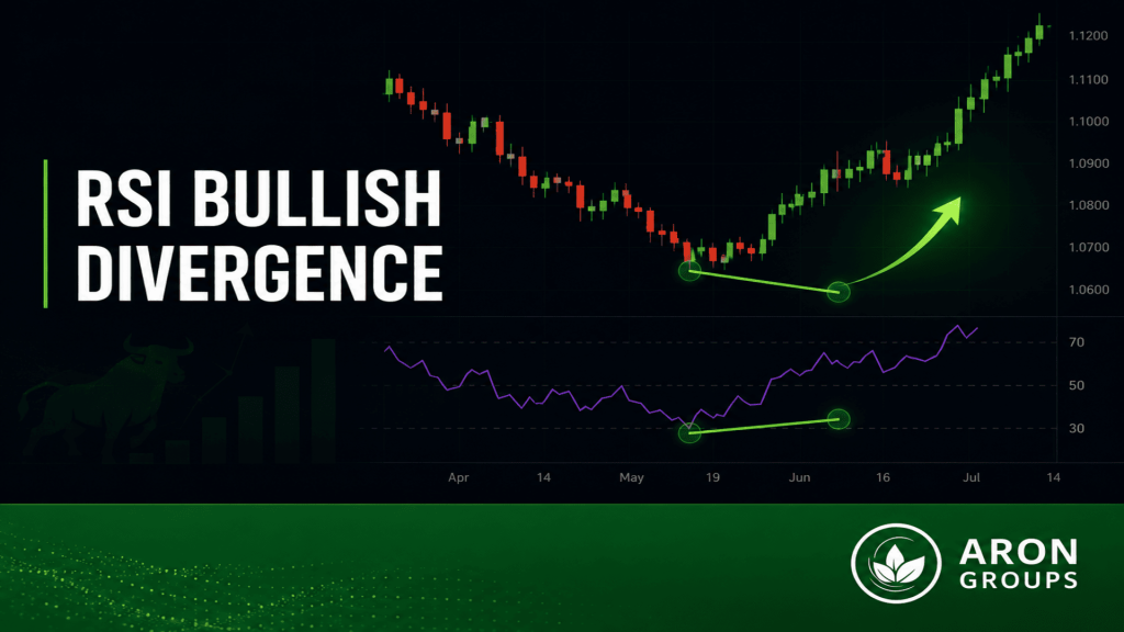 rsi bullish divergence
